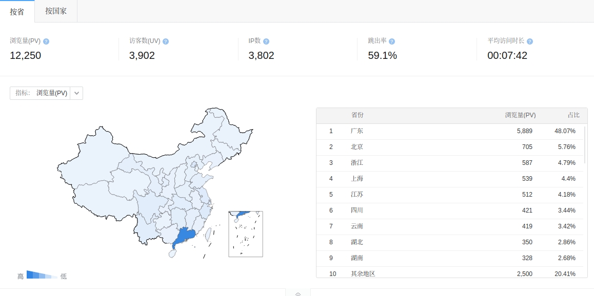 访客地域分布（国内），来自百度统计 2025/07/08 至 2025/08/07