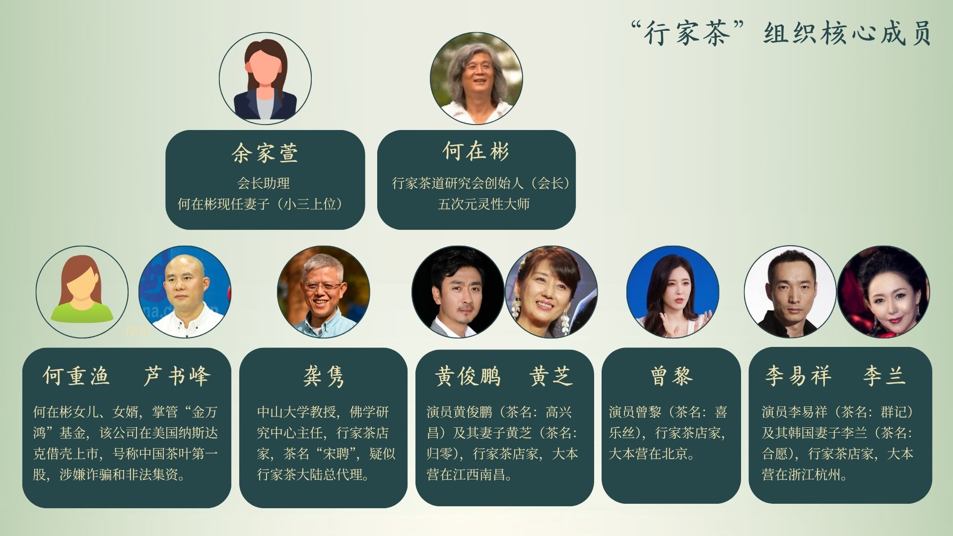 “行家茶”和“金万鸿”核心成员